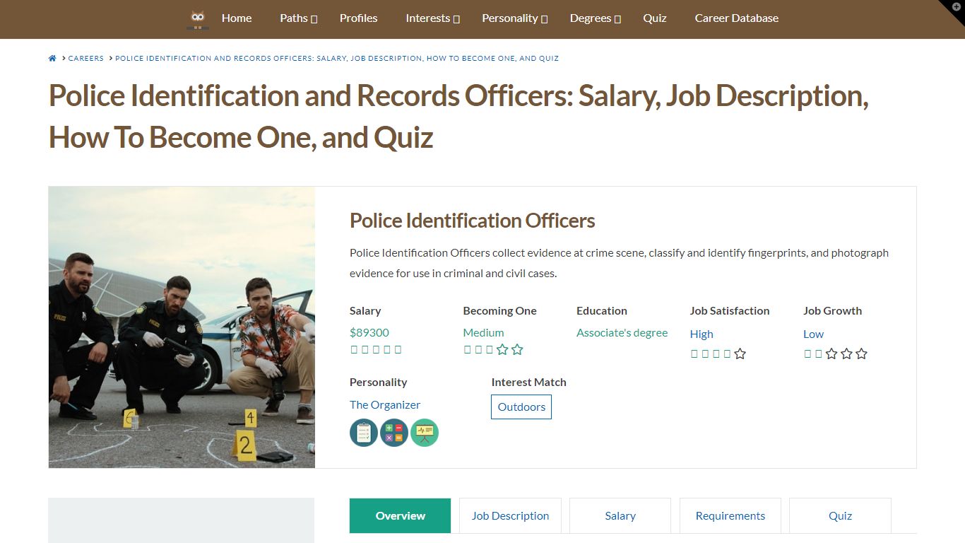 Police Identification and Records Officers: Salary, Job Description ...