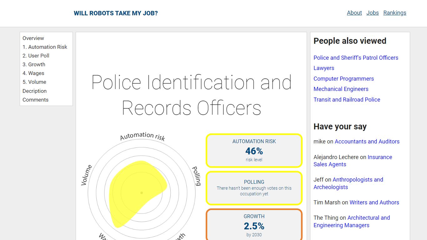 Will Police Identification and Records Officers be replaced by AI & Robots?